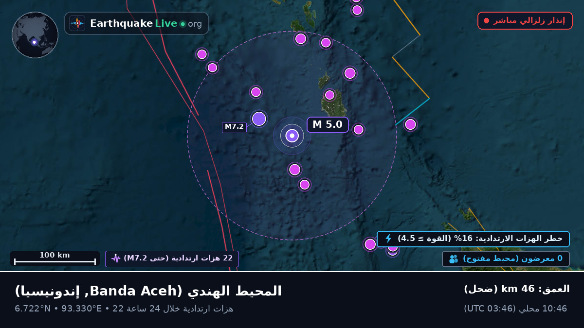 المحيط الهندي (إندونيسيا)