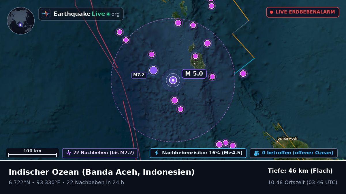 Indischer Ozean (Indonesien)