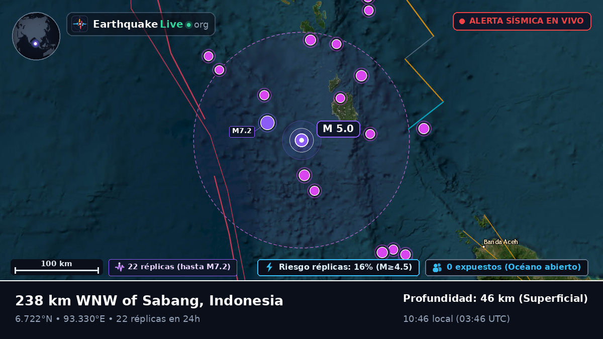 Océano Índico (Indonesia)