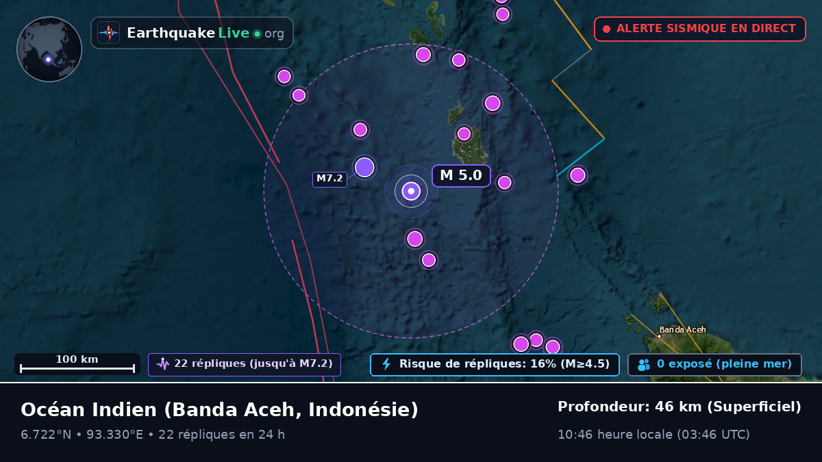 Océan Indien (Indonésie)