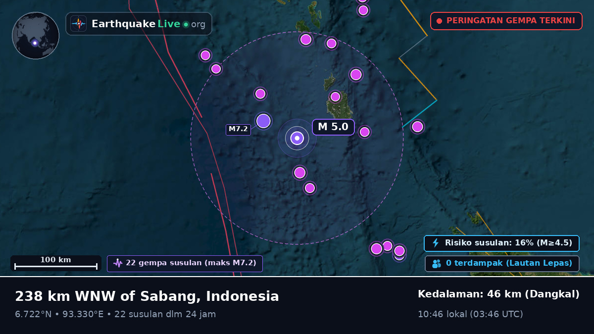 Samudra Hindia (Indonesia)