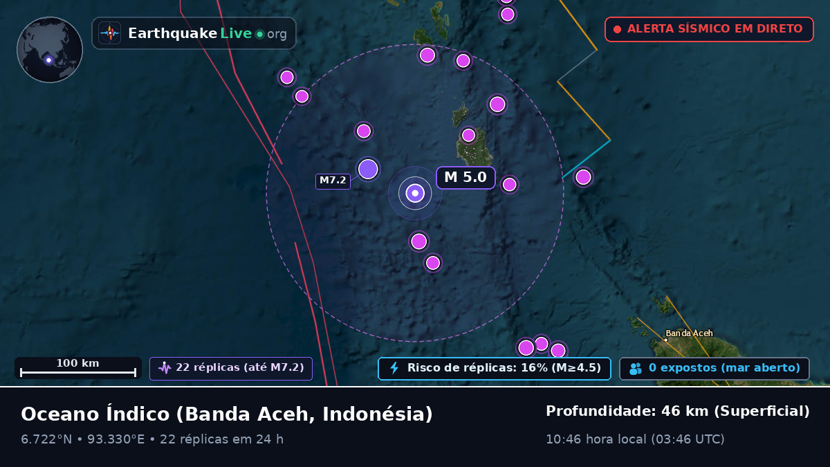 Oceano Índico (Indonésia)