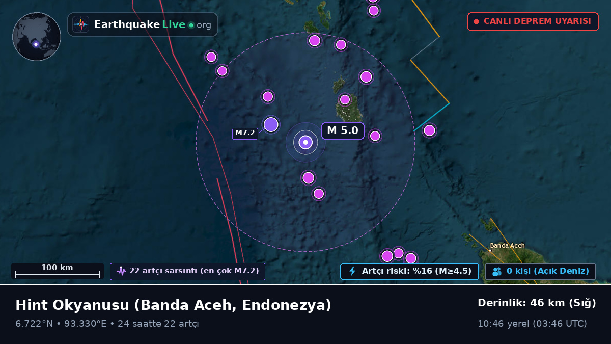 Hint Okyanusu (Endonezya)