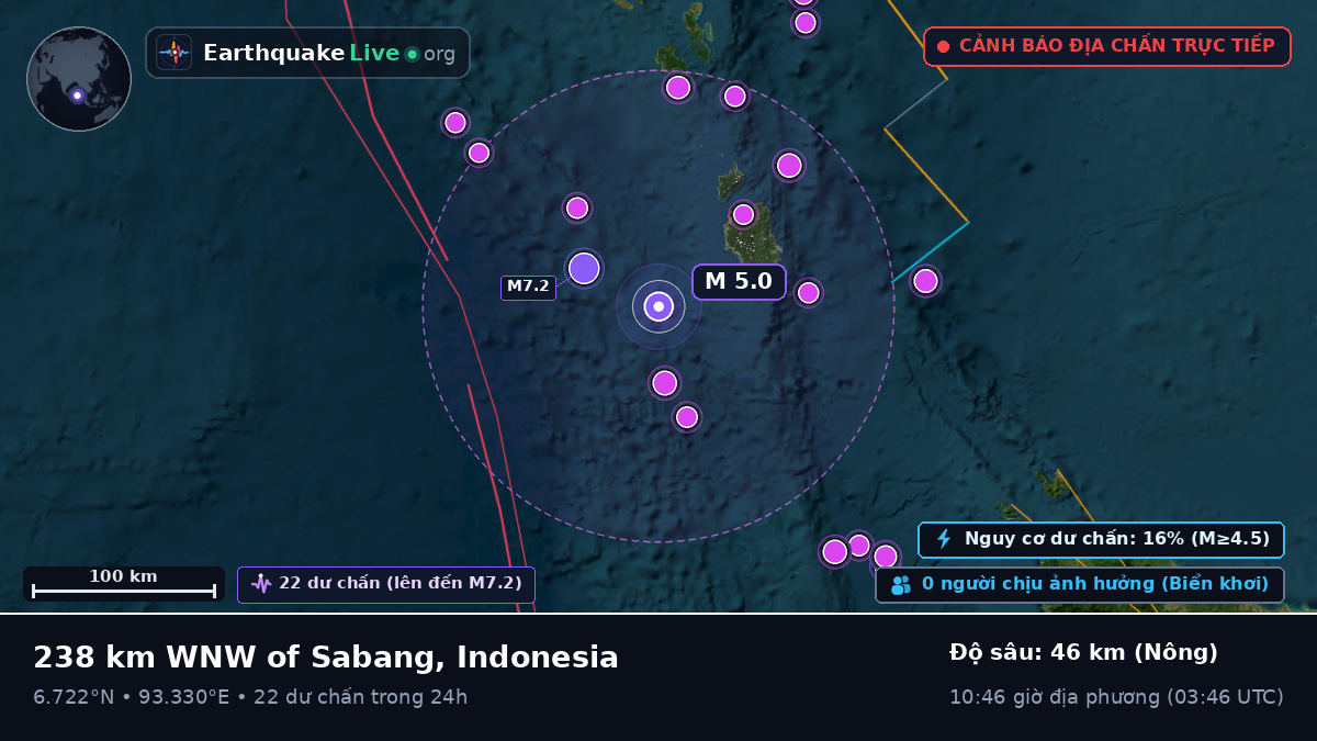 Ấn Độ Dương (Indonesia)