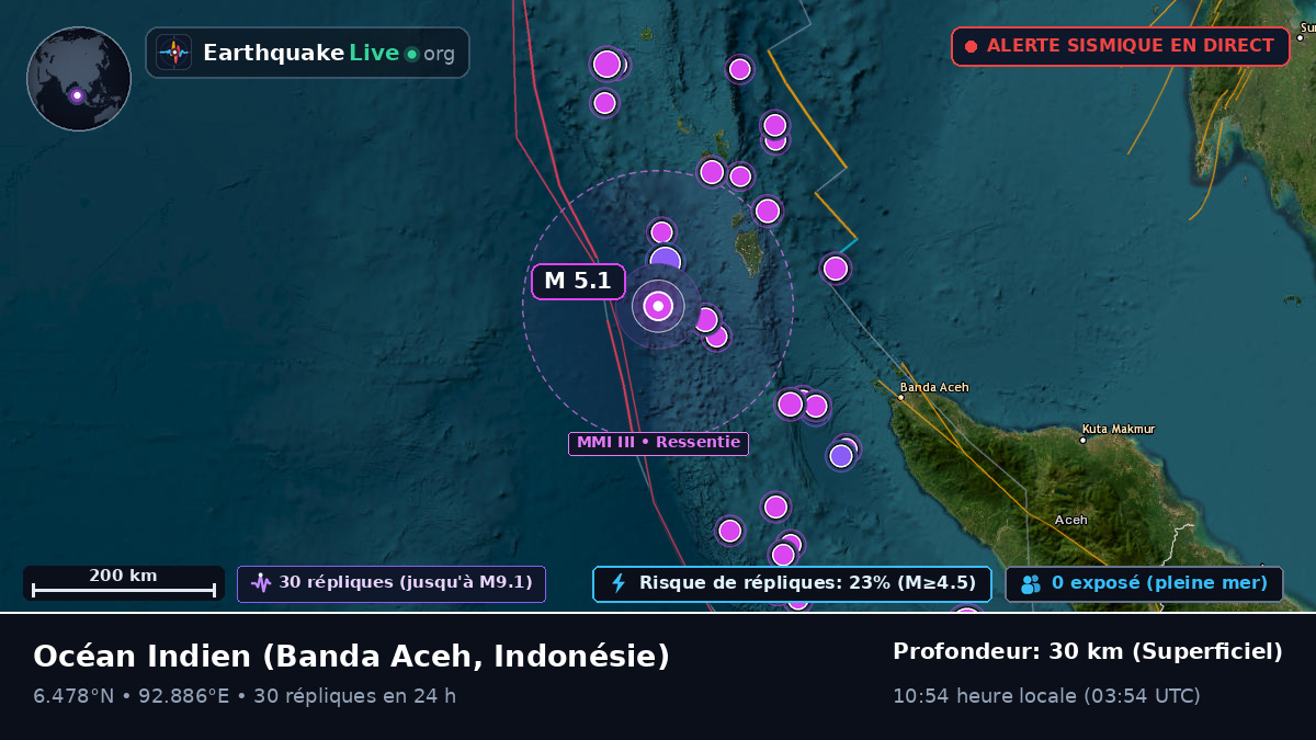 Océan Indien (Indonésie)