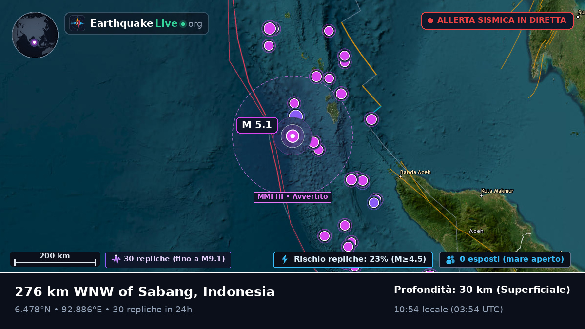 Oceano Indiano (Indonesia)