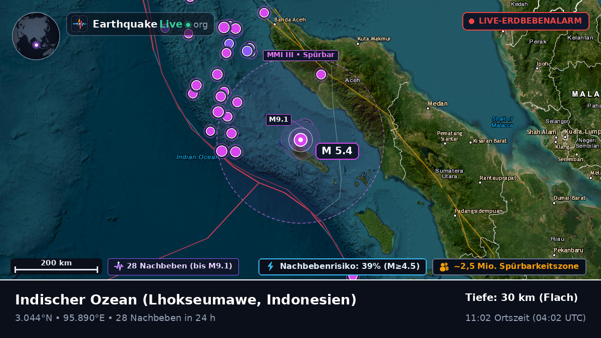 Indischer Ozean (Indonesien)