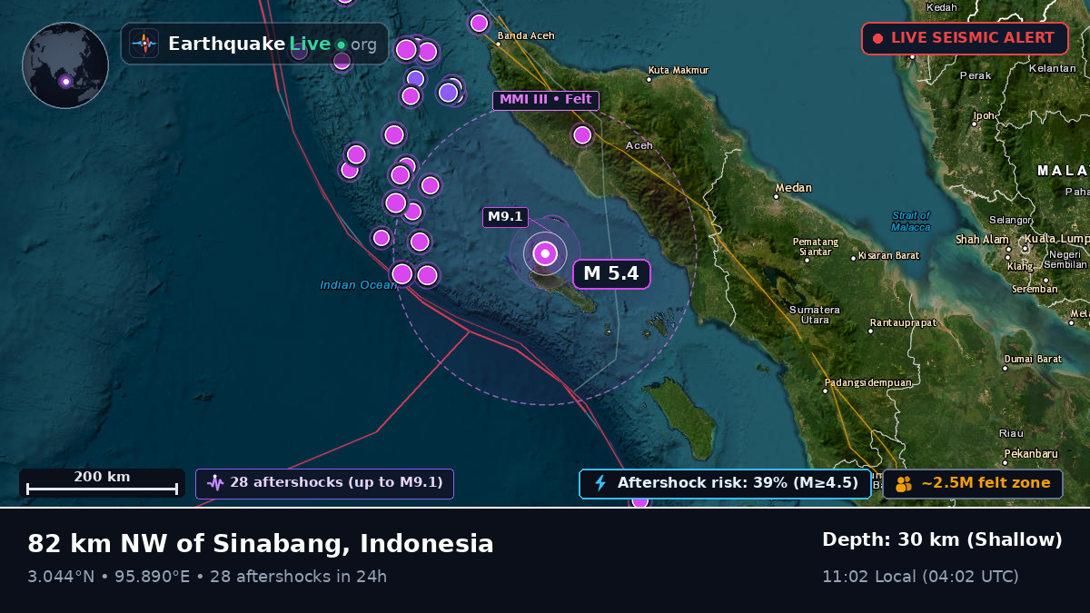 Indian Ocean (Indonesia)