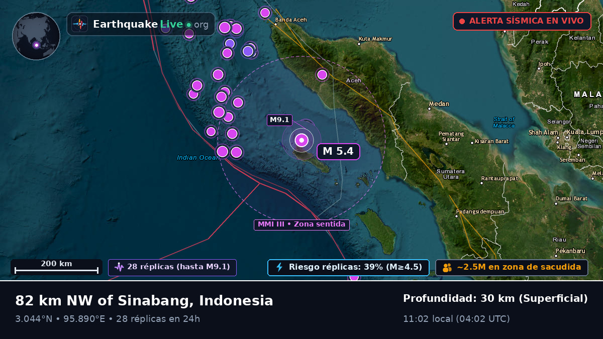 Océano Índico (Indonesia)