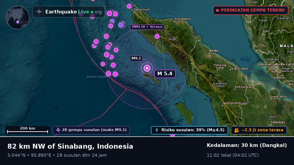 Samudra Hindia (Indonesia)