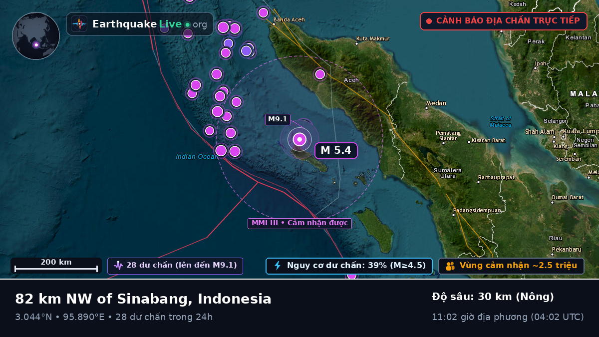 Ấn Độ Dương (Indonesia)