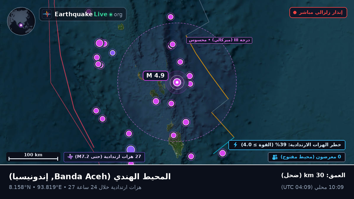 المحيط الهندي (إندونيسيا)