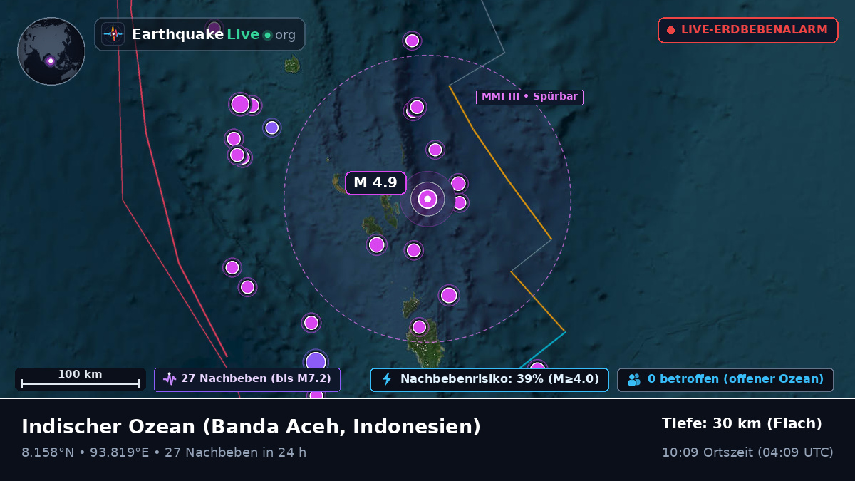 Indischer Ozean (Indonesien)