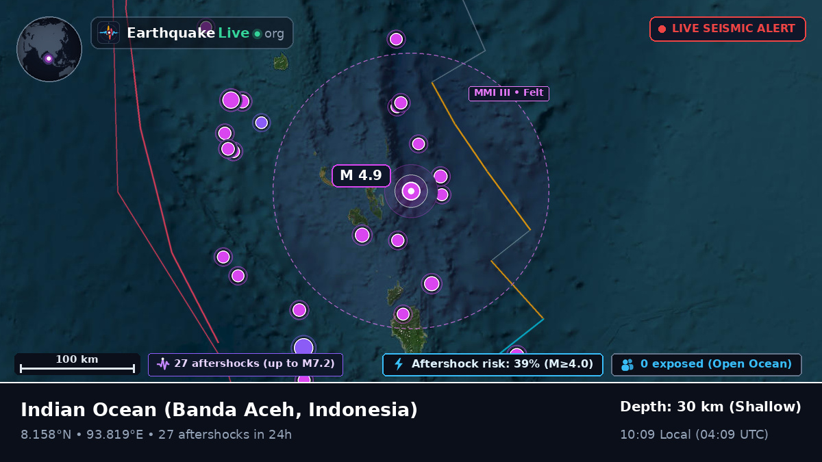 Indian Ocean (Indonesia)