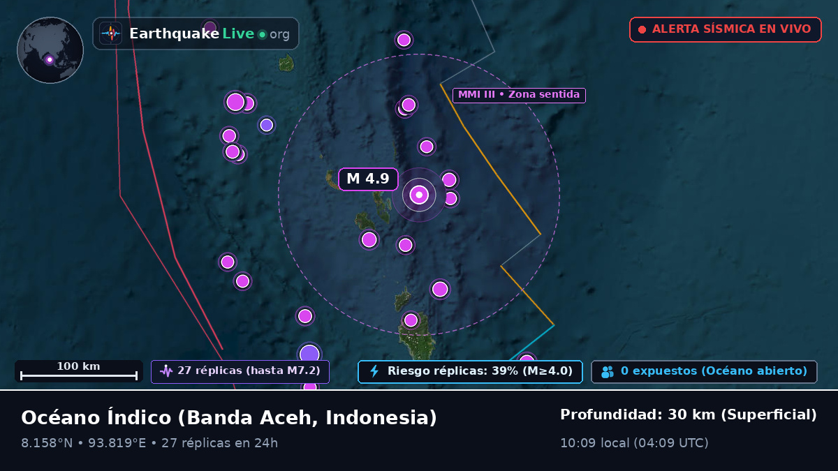 Océano Índico (Indonesia)
