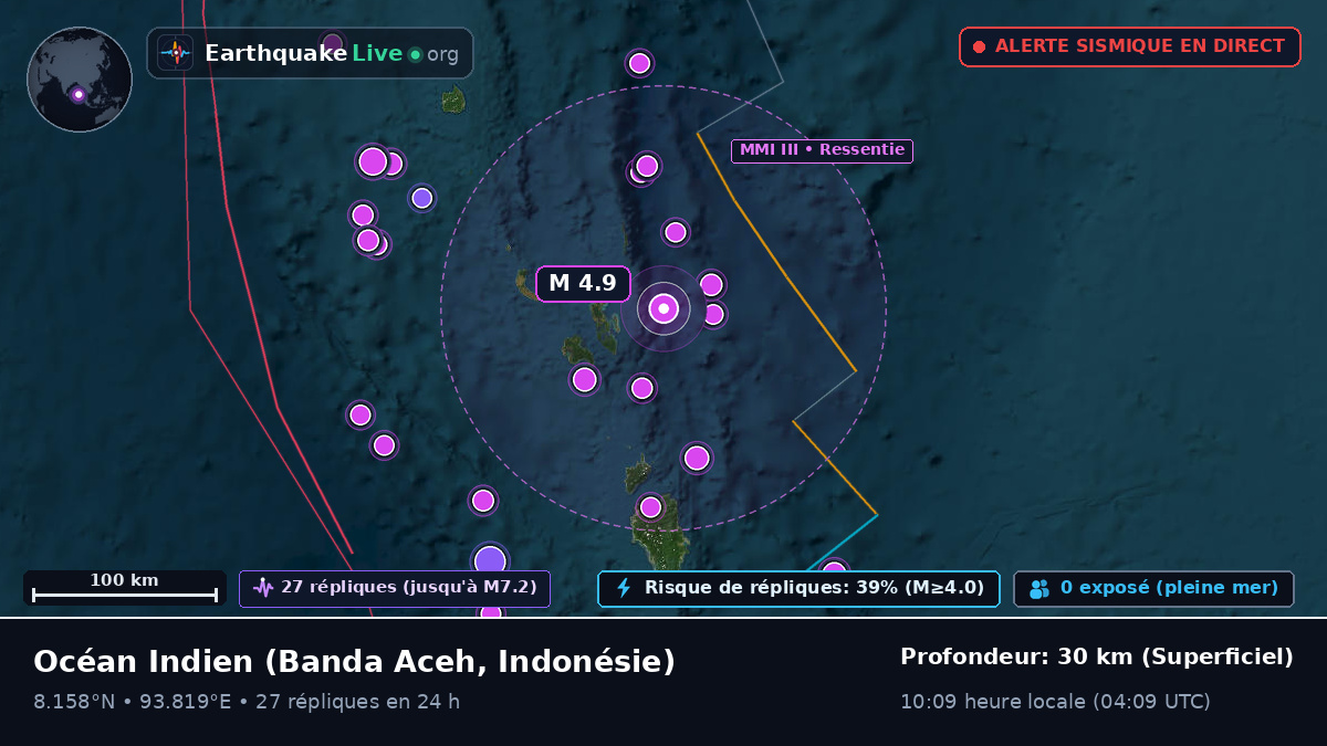 Océan Indien (Indonésie)