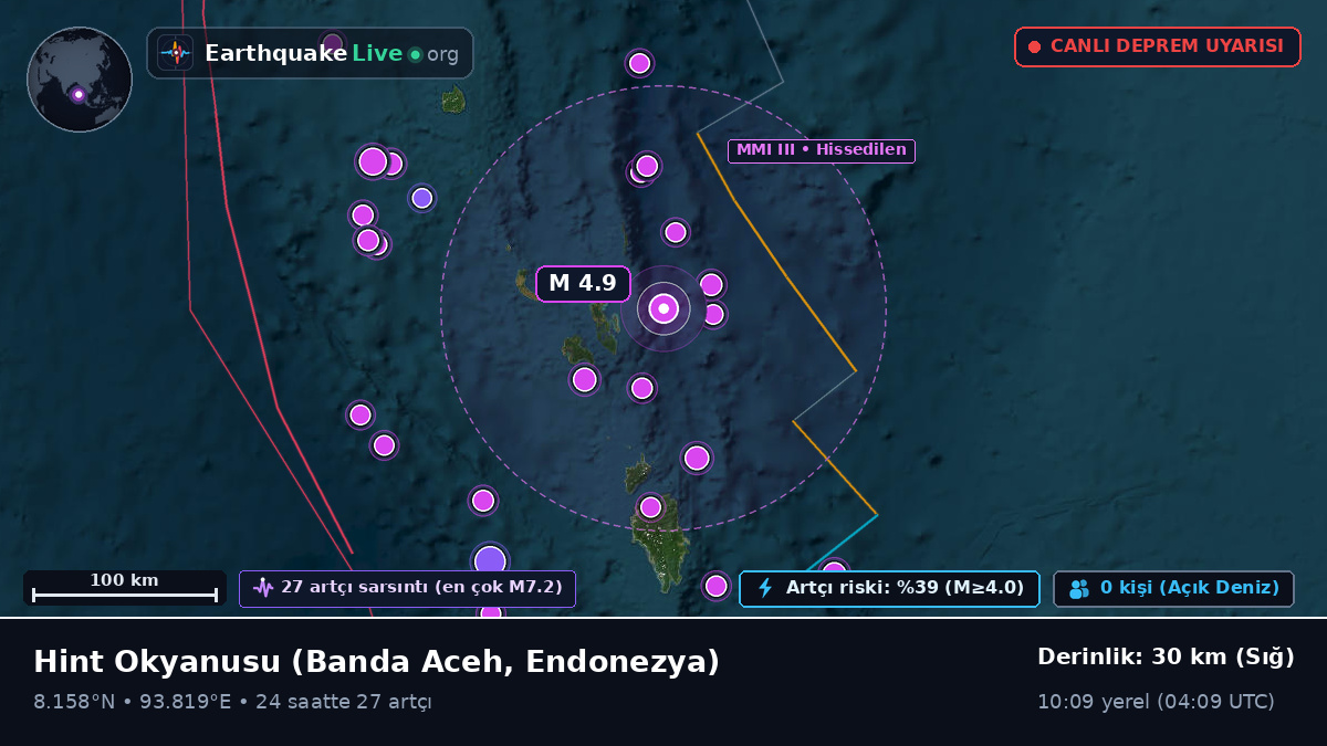 Hint Okyanusu (Endonezya)