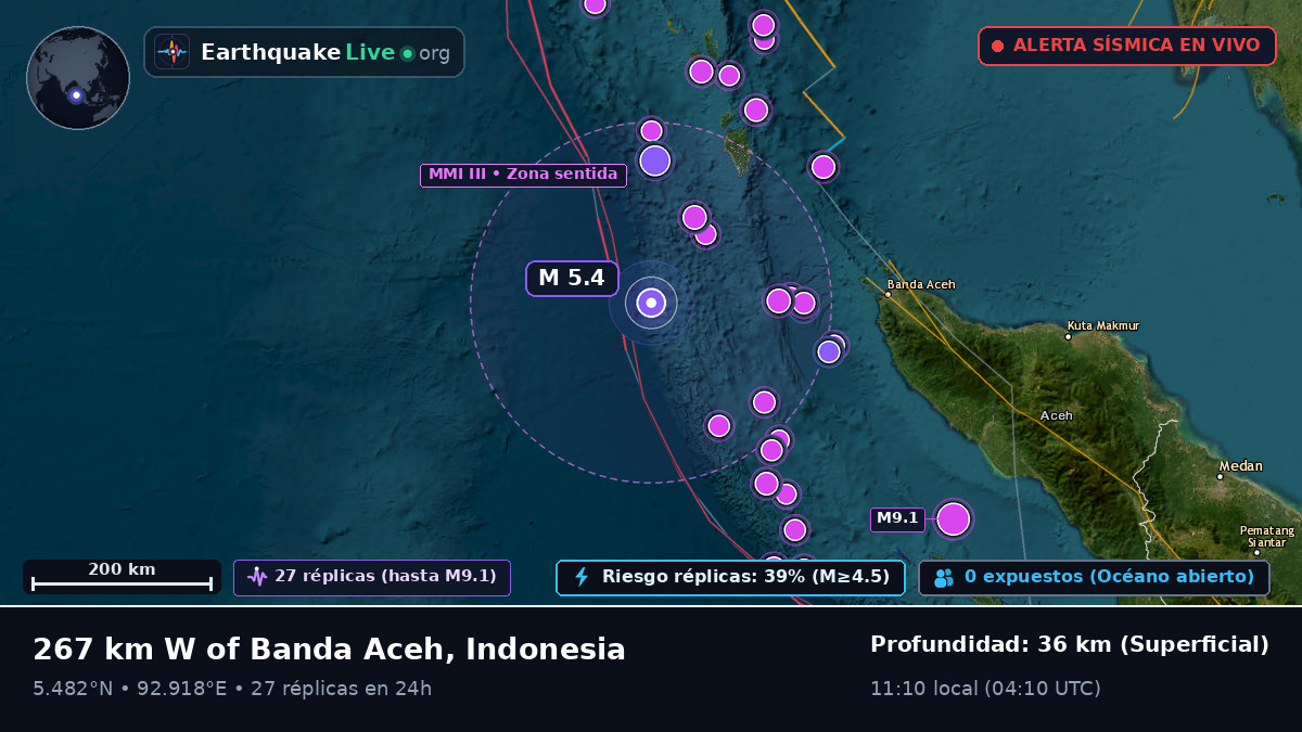 Océano Índico (Indonesia)