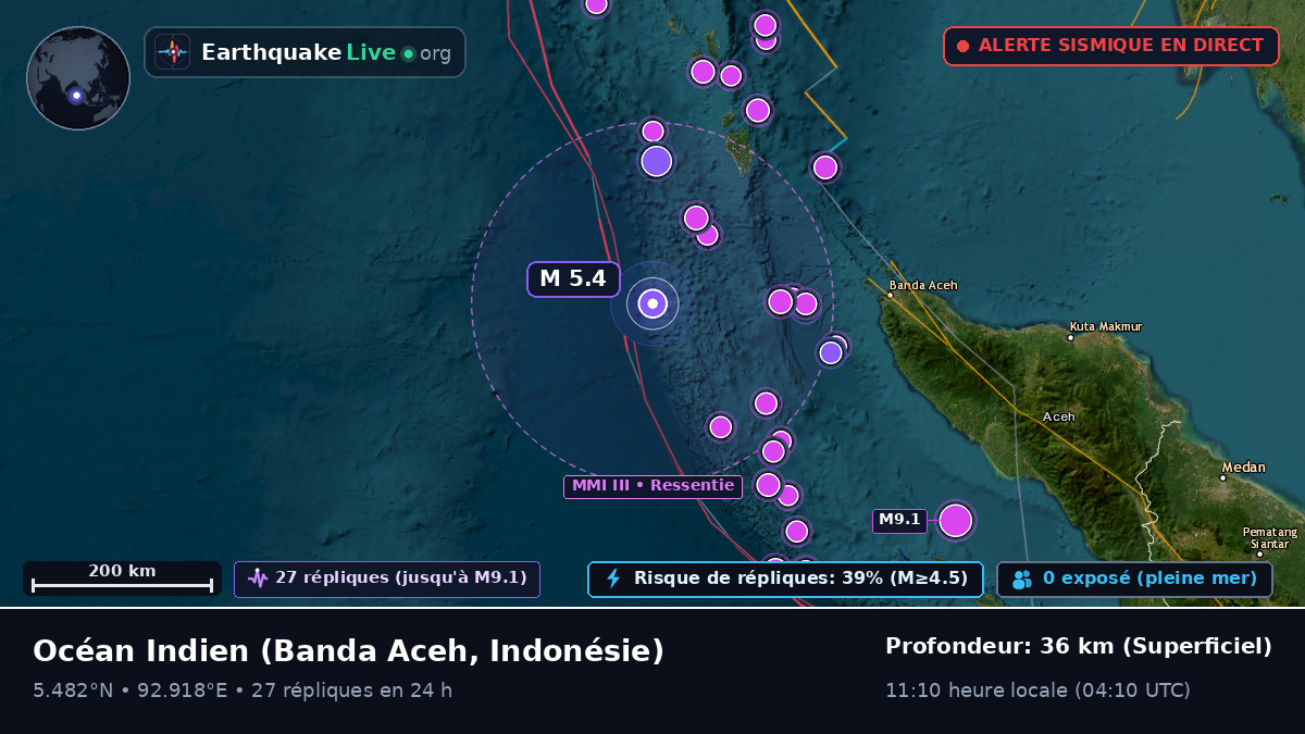 Océan Indien (Indonésie)