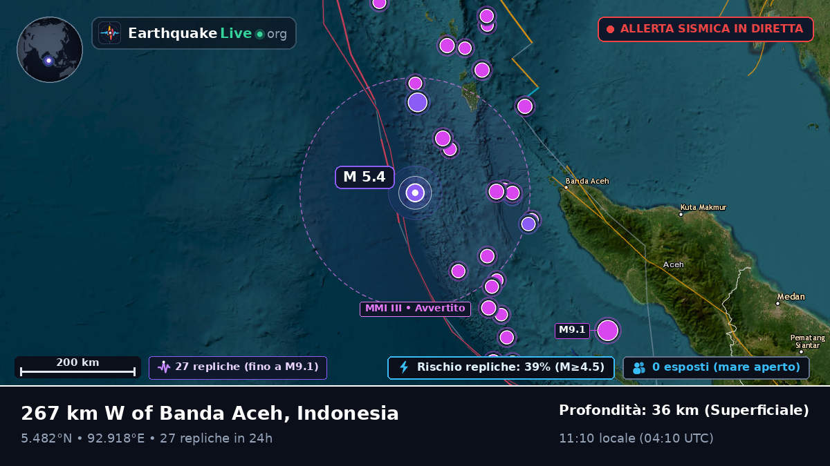 Oceano Indiano (Indonesia)