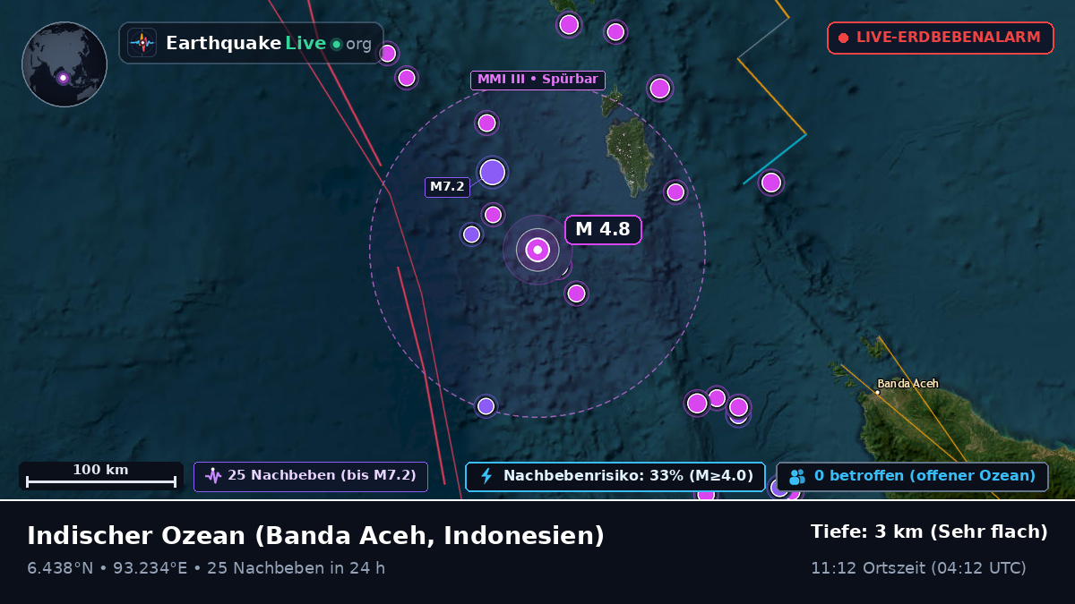Indischer Ozean (Indonesien)