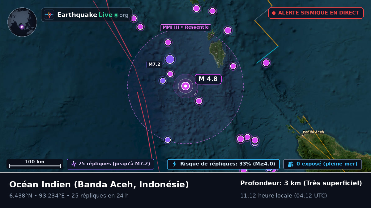 Océan Indien (Indonésie)