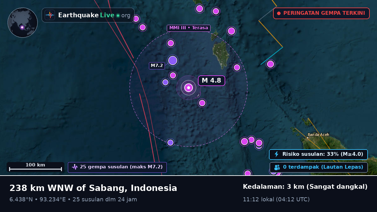 Samudra Hindia (Indonesia)