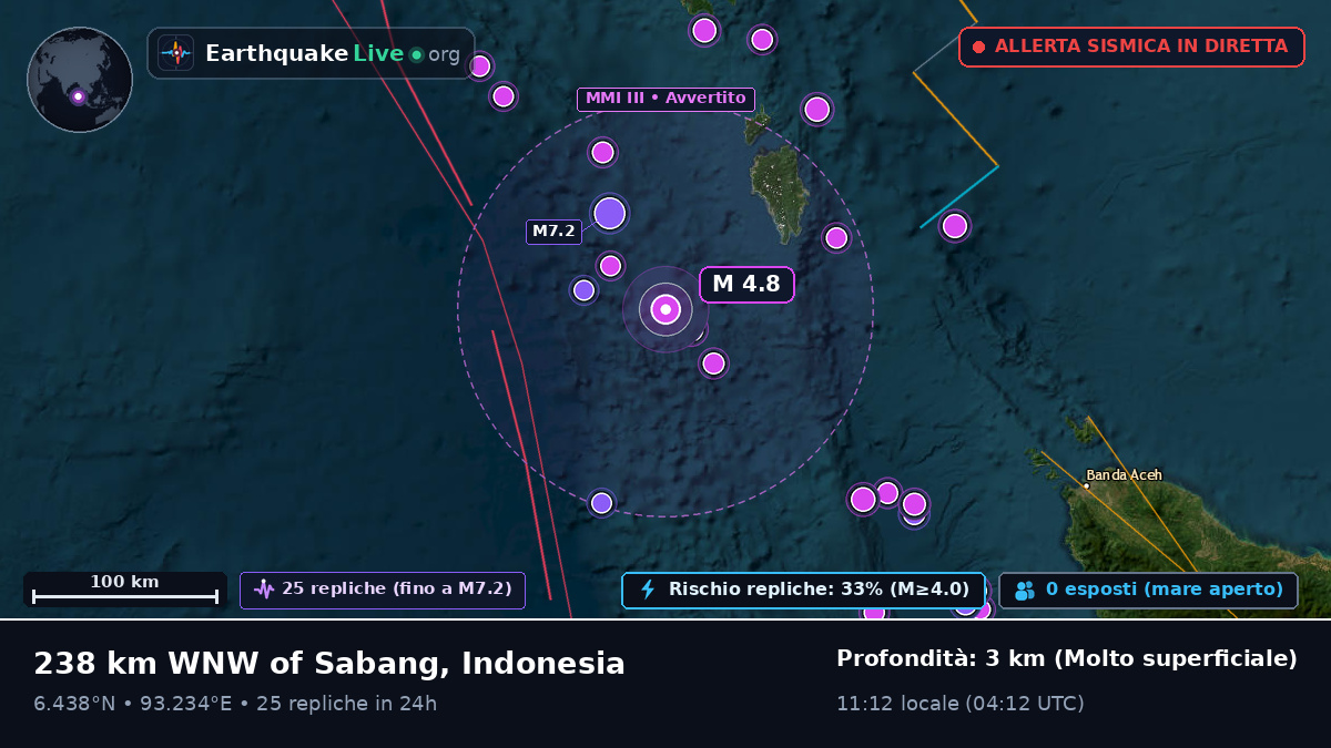 Oceano Indiano (Indonesia)
