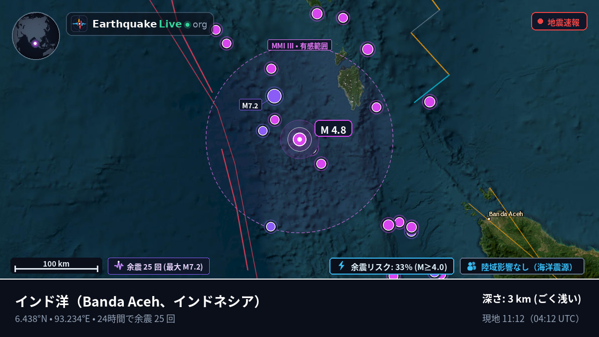 インド洋 (インドネシア)
