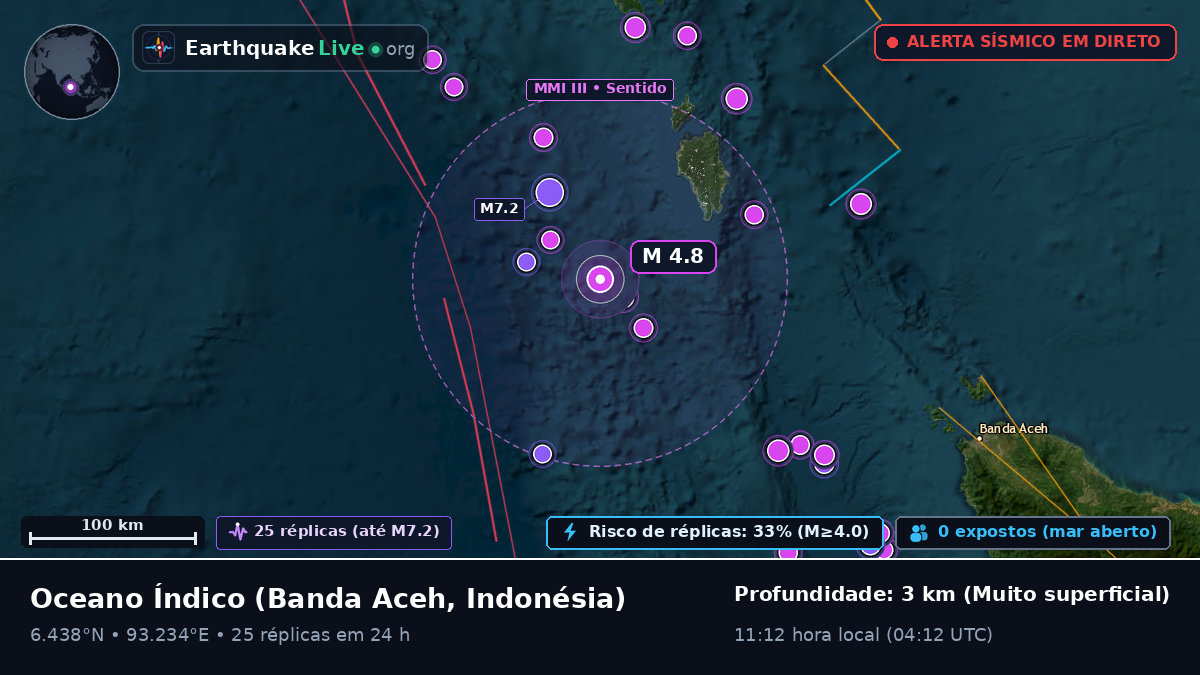 Oceano Índico (Indonésia)