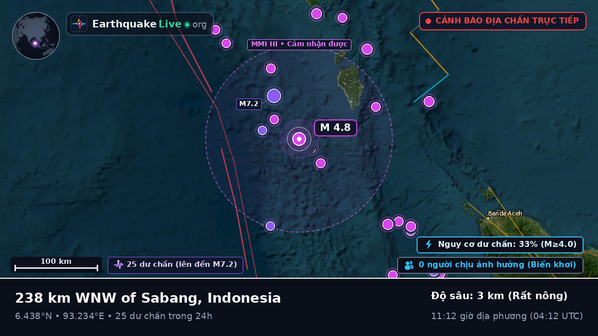 Ấn Độ Dương (Indonesia)