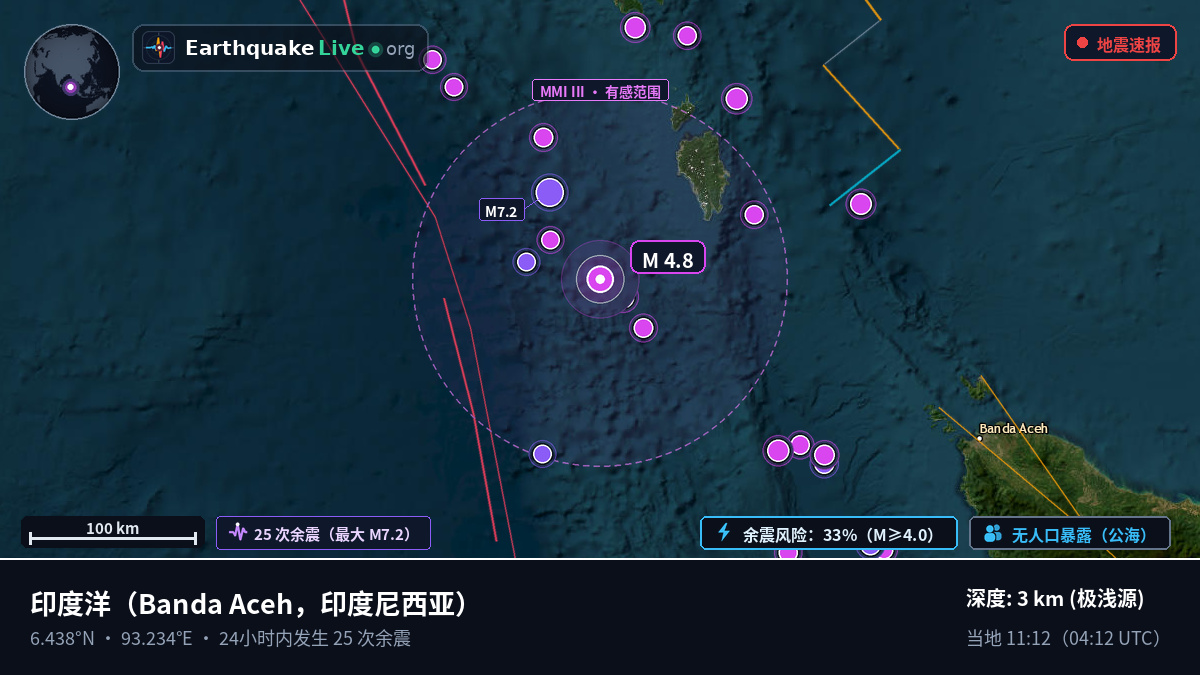 印度洋 (印度尼西亚)