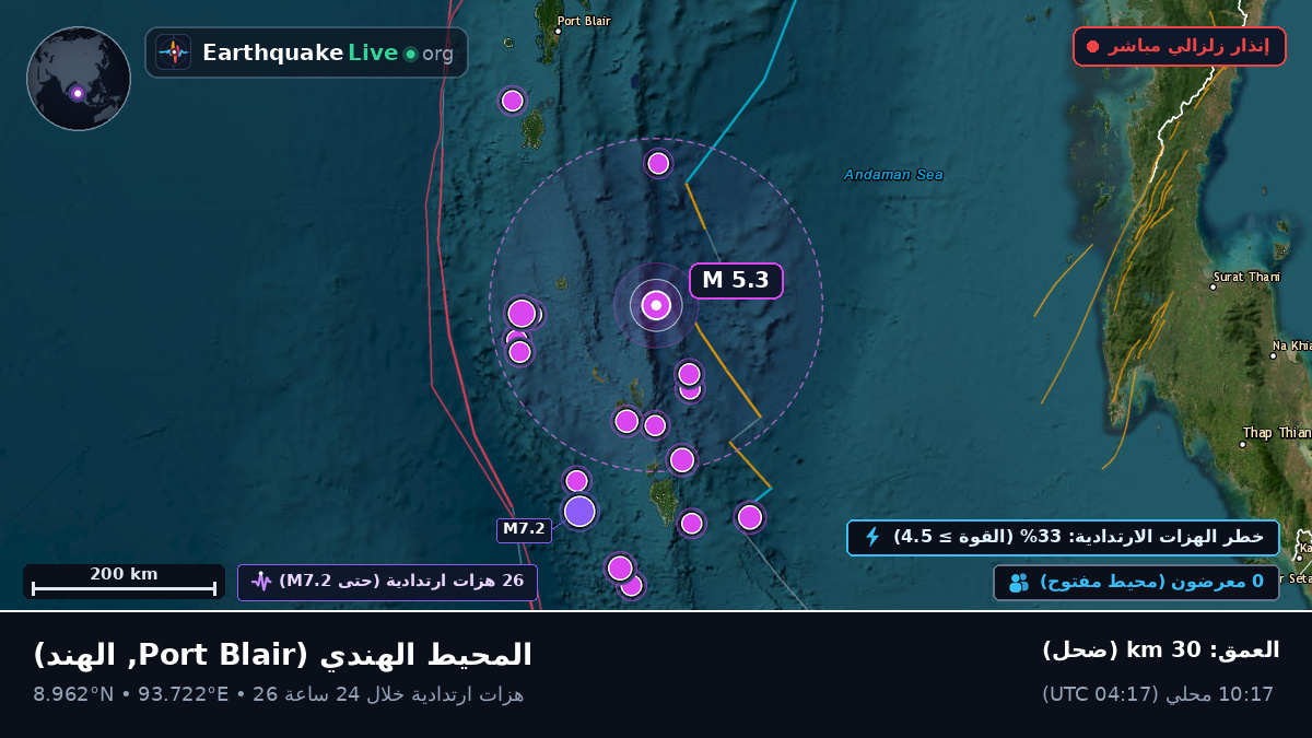 المحيط الهندي (الهند)