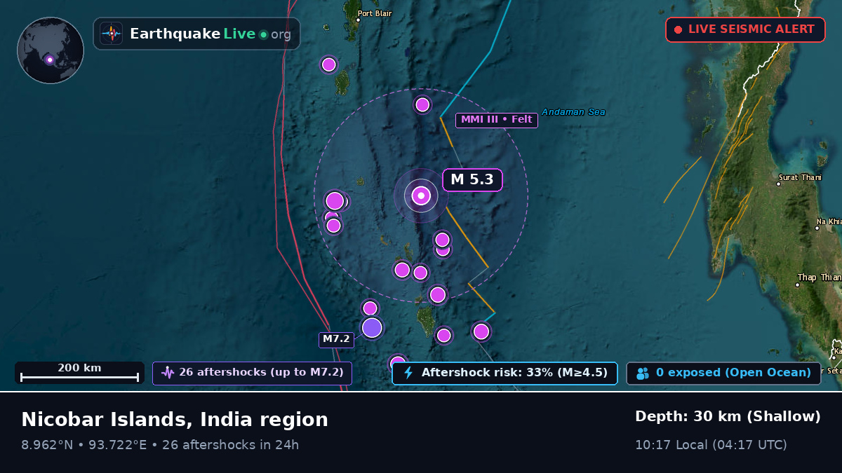 Indian Ocean (India)