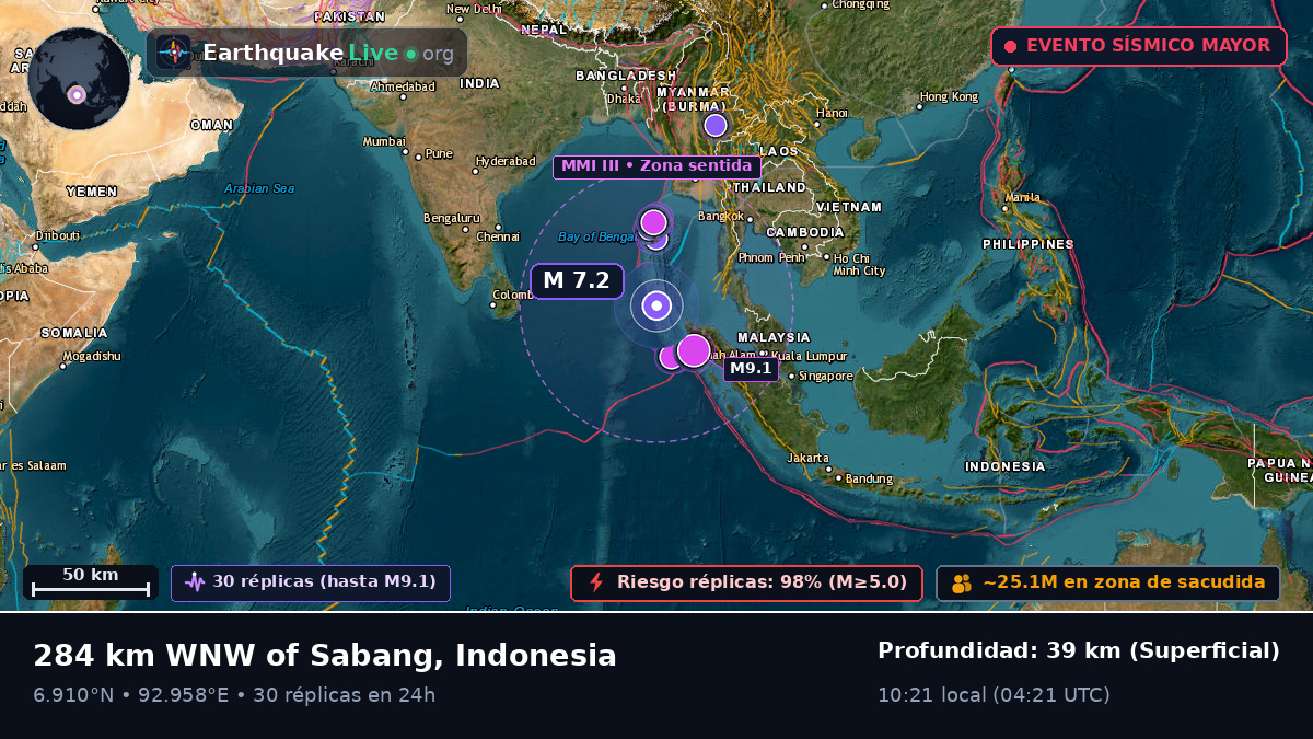 Océano Índico (Indonesia)