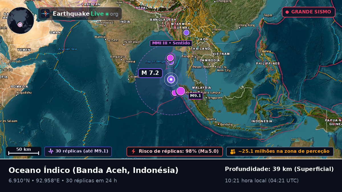 Oceano Índico (Indonésia)
