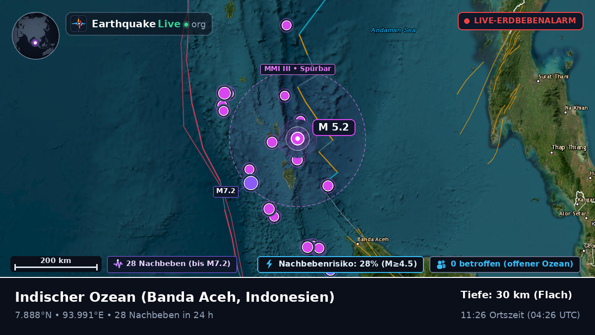 Indischer Ozean (Indonesien)