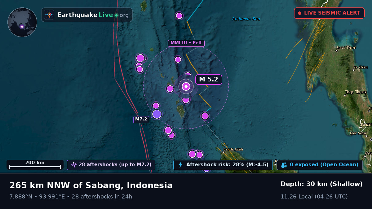Indian Ocean (Indonesia)