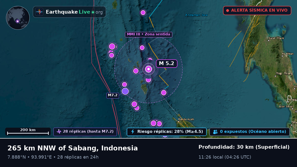 Océano Índico (Indonesia)
