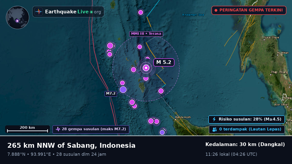 Samudra Hindia (Indonesia)
