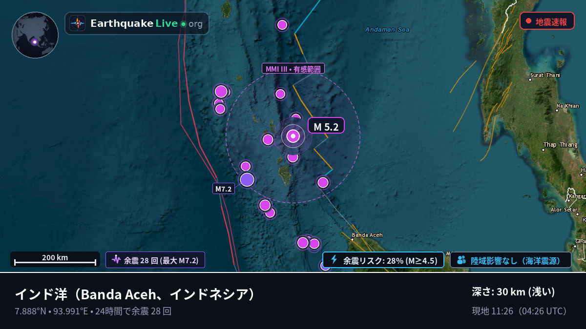 インド洋 (インドネシア)