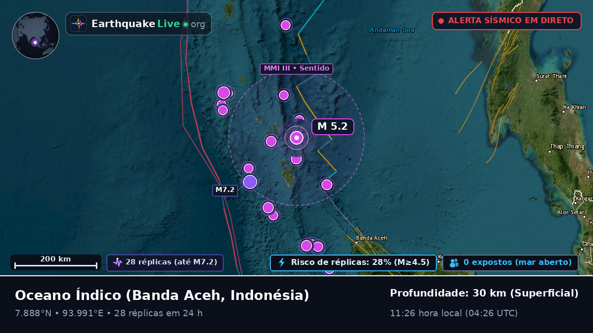 Oceano Índico (Indonésia)