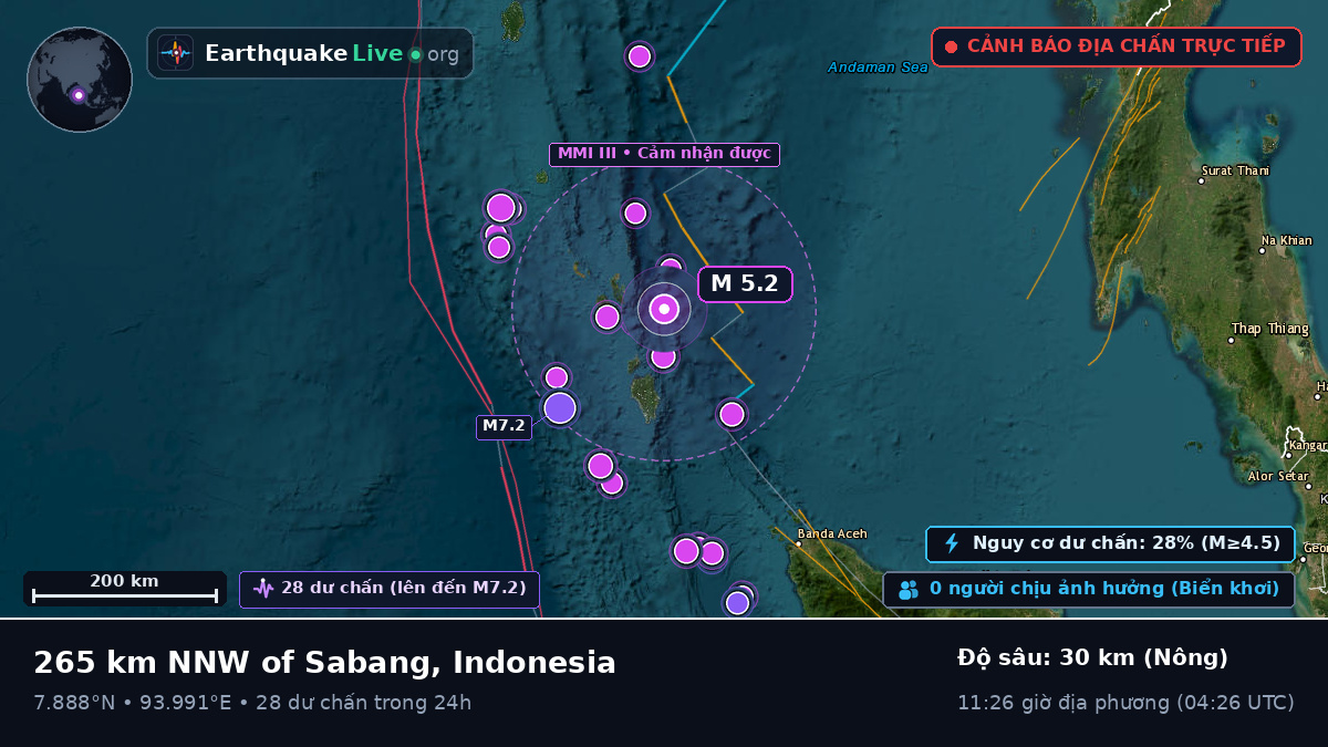 Ấn Độ Dương (Indonesia)