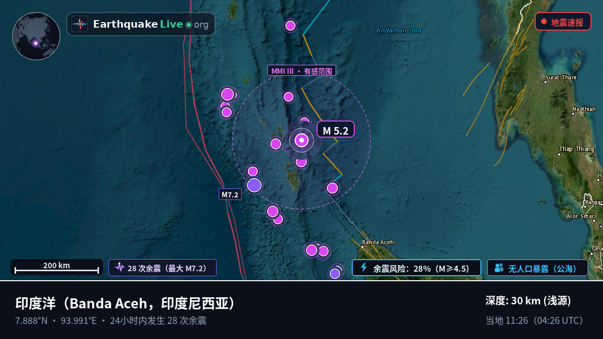 印度洋 (印度尼西亚)