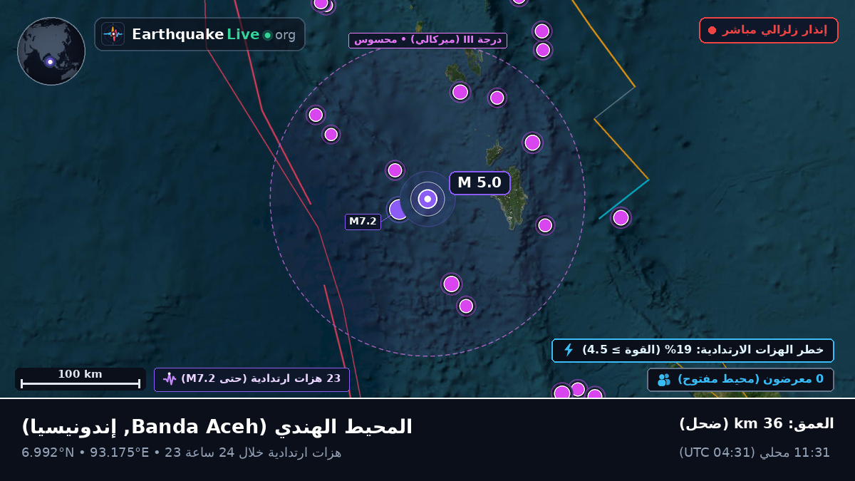 المحيط الهندي (إندونيسيا)