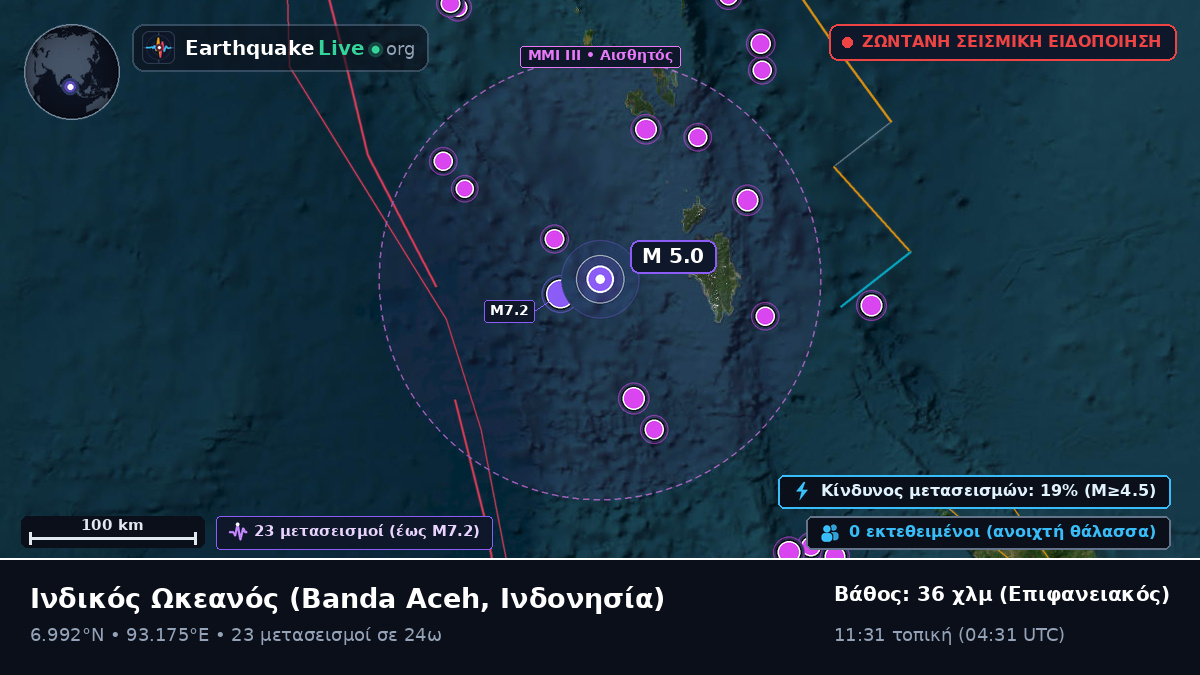 Ινδικός Ωκεανός (Ινδονησία)