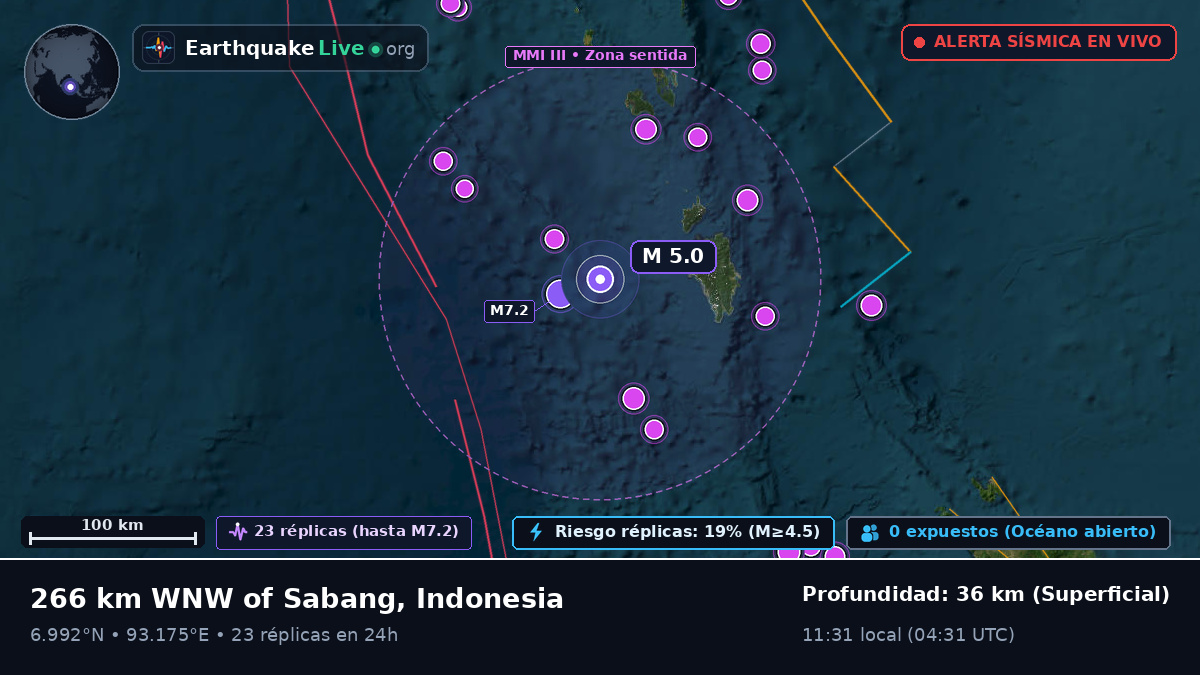 Océano Índico (Indonesia)
