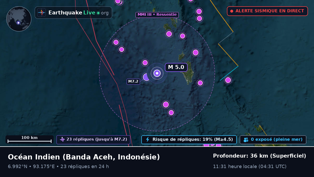 Océan Indien (Indonésie)