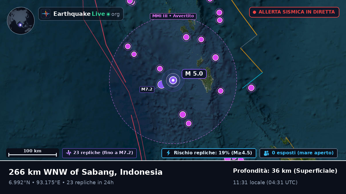 Oceano Indiano (Indonesia)