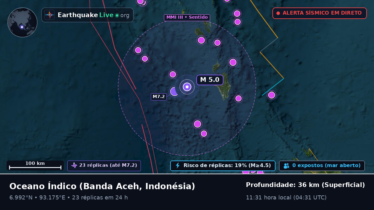Oceano Índico (Indonésia)
